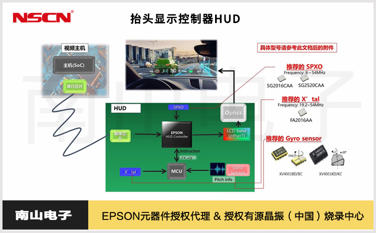 愛普生HUD芯片+晶體晶振+陀螺儀的整體方案對于HUD的巨大作用