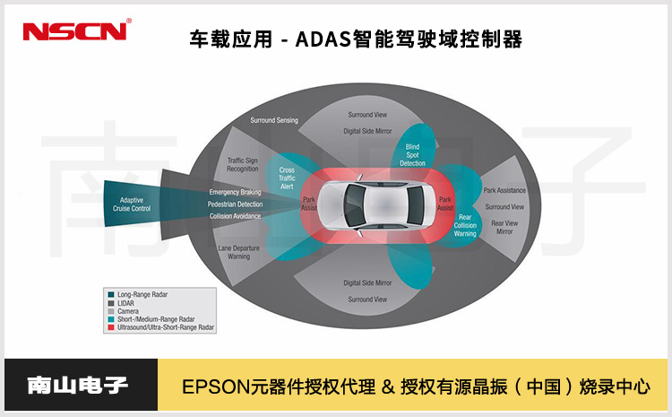 ADAS 智能駕駛域控制器配套使用的愛普生晶振和RTC型號推薦