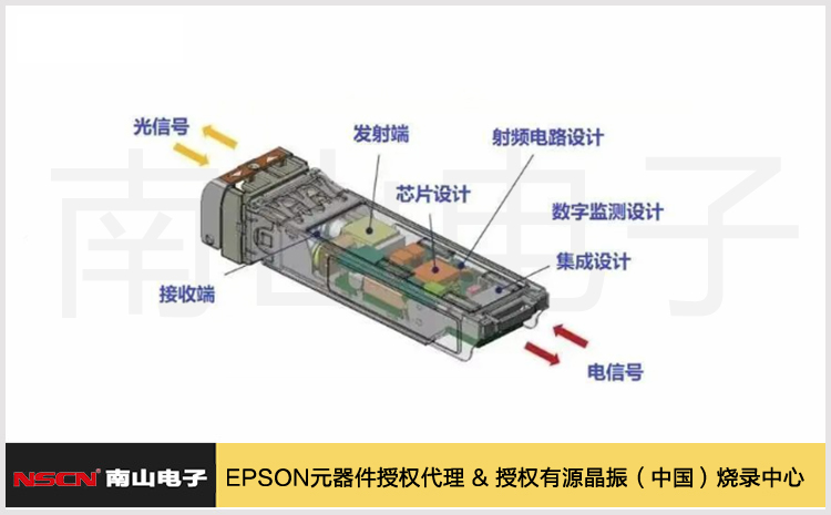 155.光模塊SPXO.jpg