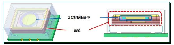 傳統(tǒng)OCXO的內(nèi)部結(jié)構(gòu)（概念圖）.png