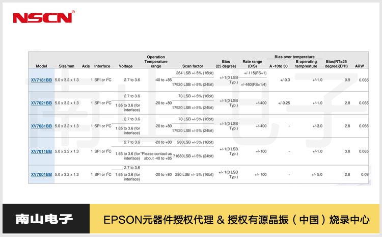  愛普生單軸陀螺儀XV7181BB、XV7021BB、XV7081BB、XV7011BB和XV7001BB選型