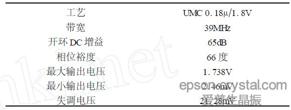 表1  比較器電路仿真結(jié)果。